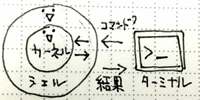 f:id:kgr0210:20150324145452j:plain