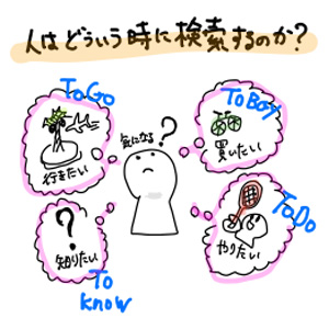 最近のSEOは「品質担保ガイドライン」が全てを語り「高E-A-T」が大事らしい。